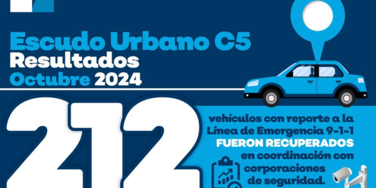 Durante Octubre 2023; Escudo Urbano C5 Recuperó 212 Vehículos con Reporte de Robo