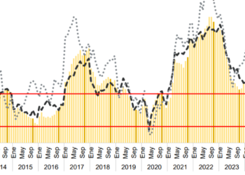 Revela IIEGJ tasa de inflación durante octubre del 2024 en Guadalajara y Tepatitlán