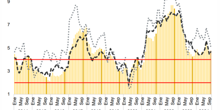 Revela IIEGJ tasa de inflación durante octubre del 2024 en Guadalajara y Tepatitlán