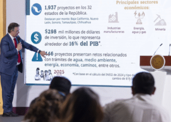 Portafolio para la Prosperidad Compartida contempla mil 937 proyectos en el país con una inversión de 298 mil mdd; representa 16% del PIB