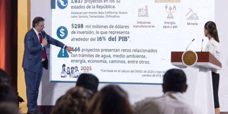 Portafolio para la Prosperidad Compartida contempla mil 937 proyectos en el país con una inversión de 298 mil mdd; representa 16% del PIB