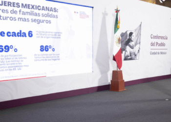 Las y los migrantes contribuyen a la economía de Estados Unidos: Presidenta Claudia Sheinbaum; en 2024 aportaron al PIB de EUA 781 mil mdd