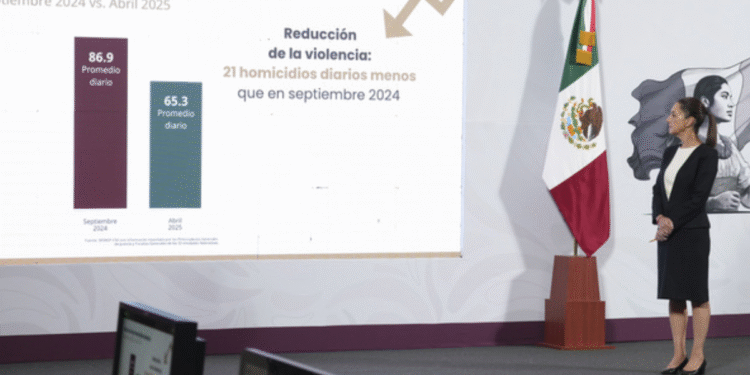 Presidenta: En 7 meses se ha logrado 21 homicidios diarios menos entre septiembre 2024 y abril 2025; representa una disminución del 25%