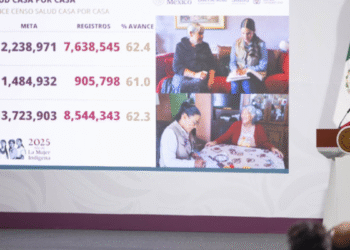 Salud Casa por Casa ha visitado a 8.5 millones de personas adultas mayores y con discapacidad; es un avance del 62.3% en censo: Presidenta
