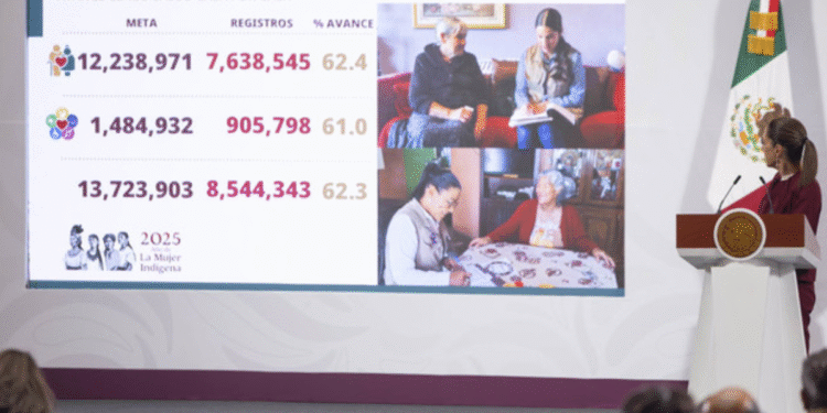 Salud Casa por Casa ha visitado a 8.5 millones de personas adultas mayores y con discapacidad; es un avance del 62.3% en censo: Presidenta