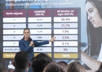 Con Mi derecho, mi lugar se acabaron los rechazados en Educación Media Superior: 97.4% jóvenes fueron asignados entre su 1° y 3° opción