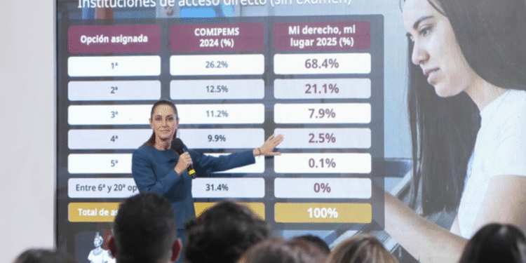 Con Mi derecho, mi lugar se acabaron los rechazados en Educación Media Superior: 97.4% jóvenes fueron asignados entre su 1° y 3° opción