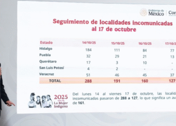 Gobierno de México: SICT ha comunicado a 161 comunidades afectadas por las lluvias; en Querétaro y SLP ya no hay localidades incomunicadas
