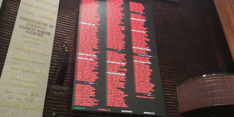 Cámara de Diputados aprueba Ley de Ingresos de la Federación