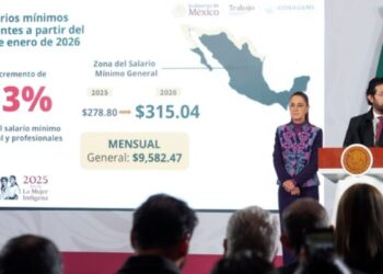 Presidenta Claudia Sheinbaum anuncia incremento del 13% al salario mínimo general en 2026