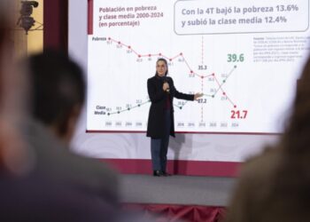 Presidenta Claudia Sheinbaum destaca que México es el país de América Latina donde más creció la clase media