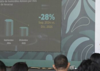 Con coordinación y estrategia, en Veracruz, disminuyeron 28% los homicidios dolosos, de septiembre de 2024 a diciembre de 2025: Presidenta