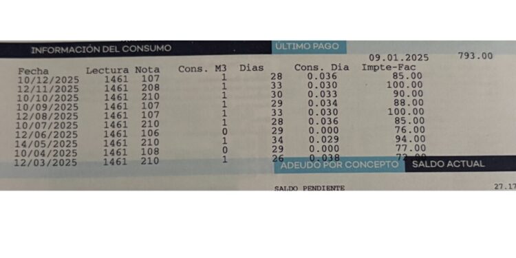 Exhiben presuntas irregularidades en cobros del SIAPA por consumo de agua inexistente