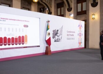 Presidenta Claudia Sheinbaum destaca récord en Inversión Extranjera Directa; creció 10.8% respecto a 2024