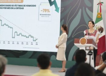 Gobierno de México destaca reducción del 79% en homicidios dolosos en Quintana Roo, de septiembre 2024 a febrero 2026